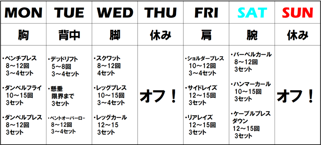 トレーニングスケジュール